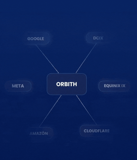 Orbith IXP